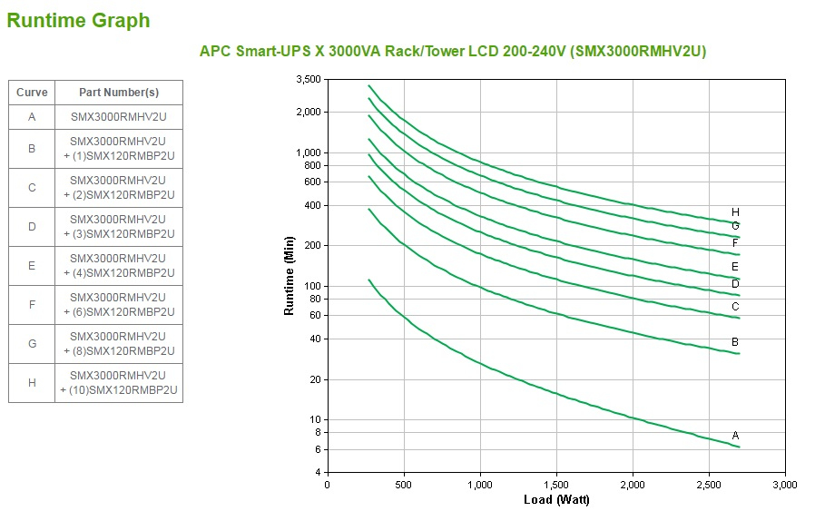APC Smart-UPS Line-Interactive 3000 VA 2700 W 9 AC outlet(s)