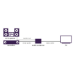 Marmitek 25008496 video signal converter 7680 x 4320 pixels