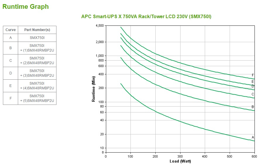 APC Smart-UPS Line-Interactive 750 VA 600 W 8 AC outlet(s)
