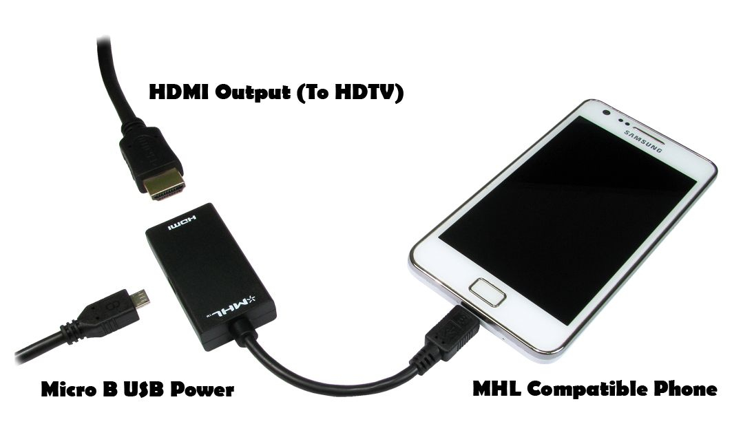 Cables Direct HDMI-MHL interface cards/adapter HDMI, USB 2.0