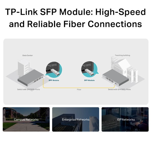 TP-Link MiniGBIC Module
