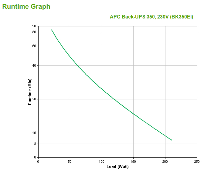 APC Back-UPS Standby (Offline) 350 VA 210 W 4 AC outlet(s)