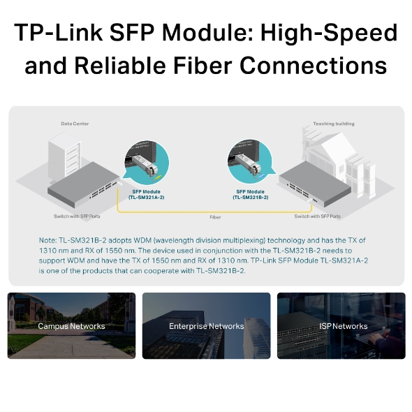TP-Link TL-SM321B network transceiver module Fiber optic 1250 Mbit/s SFP