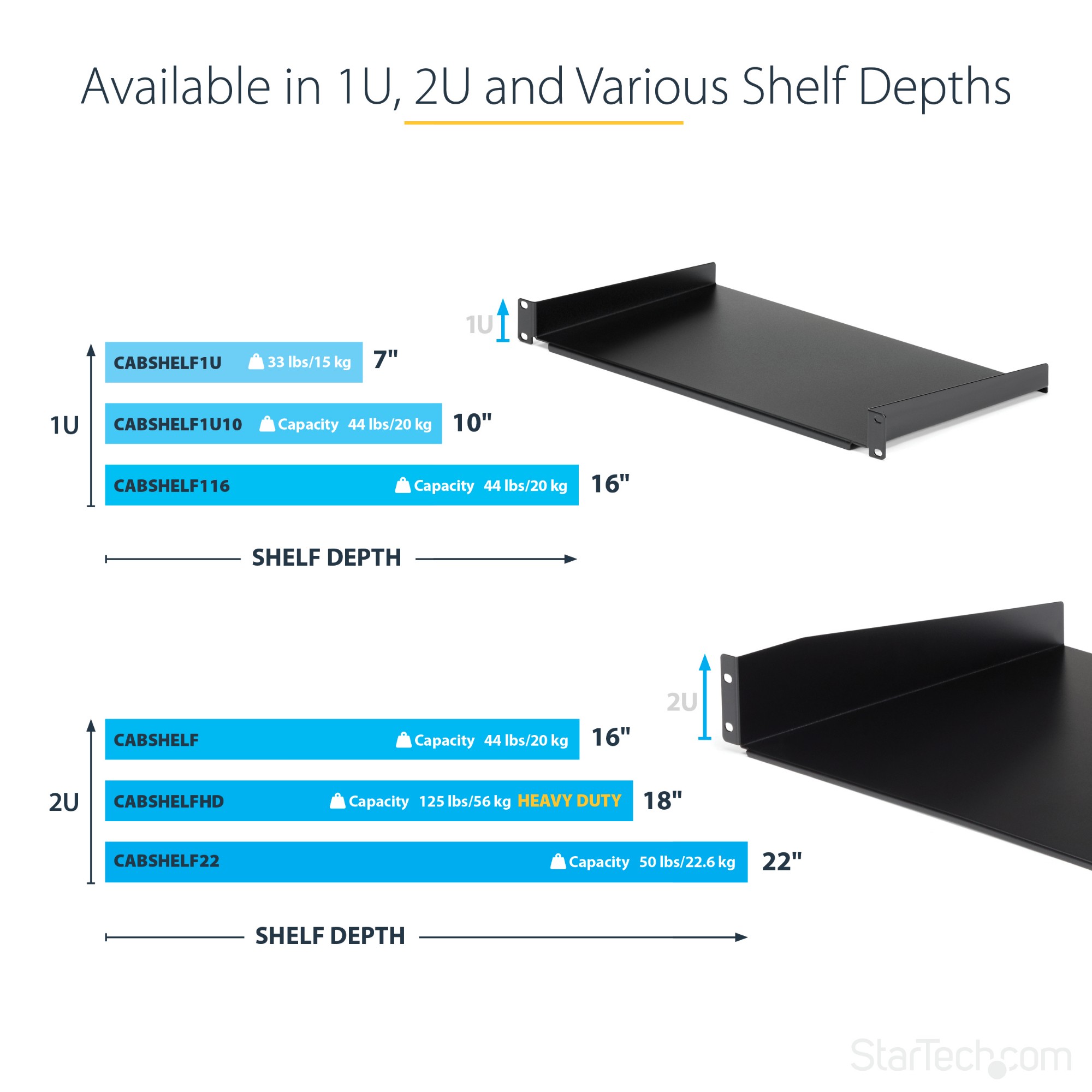 StarTech.com 2U 22in Depth Fixed Rack Mount Shelf - 50lbs / 22kg