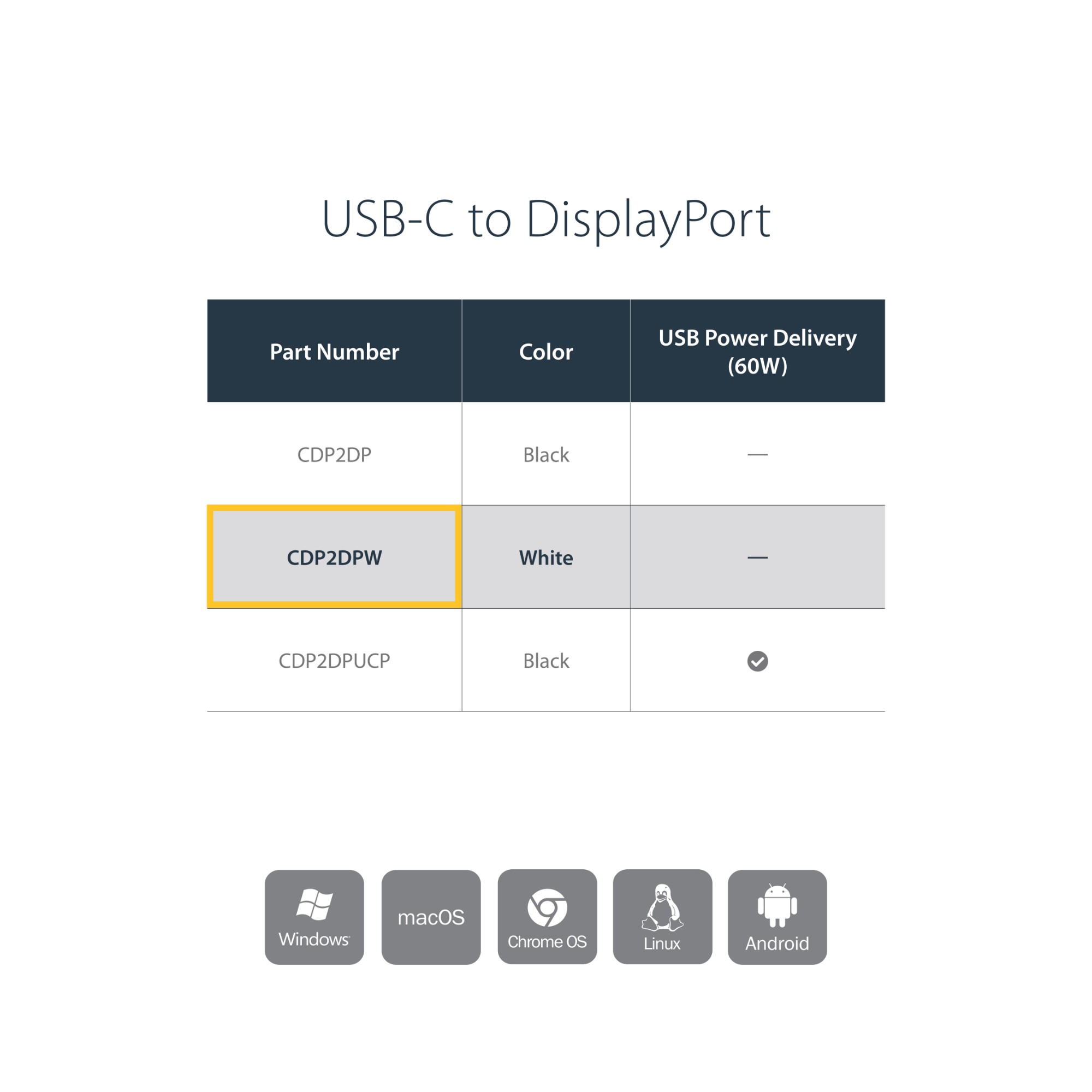 StarTech.com USB-C to DisplayPort Adapter - 4K 60Hz - White