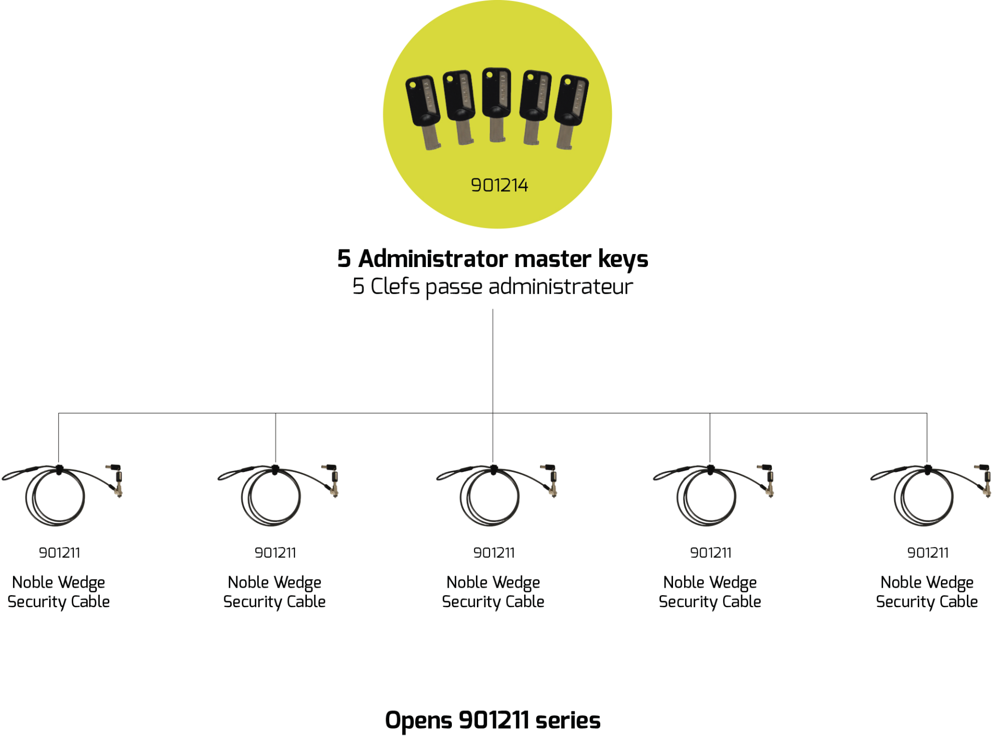Port Designs Port Connect - Pack of 5 master keys to be used with 9012
