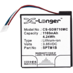 CoreParts MBXCAM-BA476 camera/camcorder battery Lithium-Ion (Li-Ion) 1220 mAh