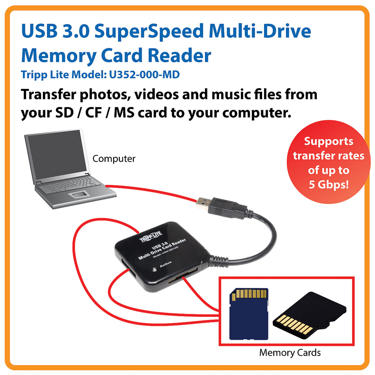 Usb смарт карта что это