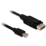 DeLOCK Mini Displayport/Displayport, 0.5 m 0,5 m Zwart