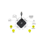 AEROCOOL Essential TypeC HUB with Card Reader with 3.5MM Power Port