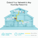 TP-Link Powerline 600 Wi-Fi 3-pack Kit