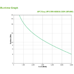 APC Easy-UPS On-Line SRV6KI - 6000W/VA, Hardwire 1 fase uitgang, USB