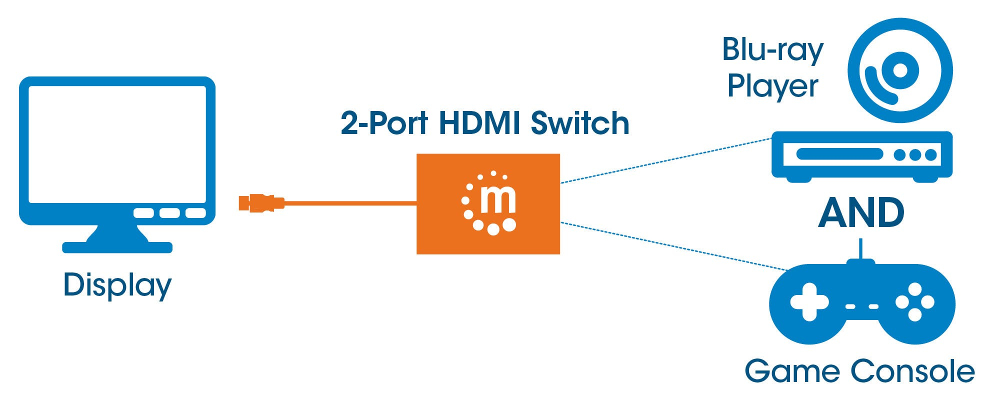 Manhattan HDMI 1080p Switch 2-Port, Integrated Cable, Black