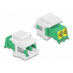 DeLOCK Keystone Module LC Duplex female to LC Duplex female with laser protection flip inside