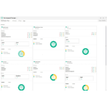 HPE Serviceguard for Linux v15 HA and Disaster Recovery E7 2 Cores or 4 vCPUs 5y Sub 24x7 E-LTU