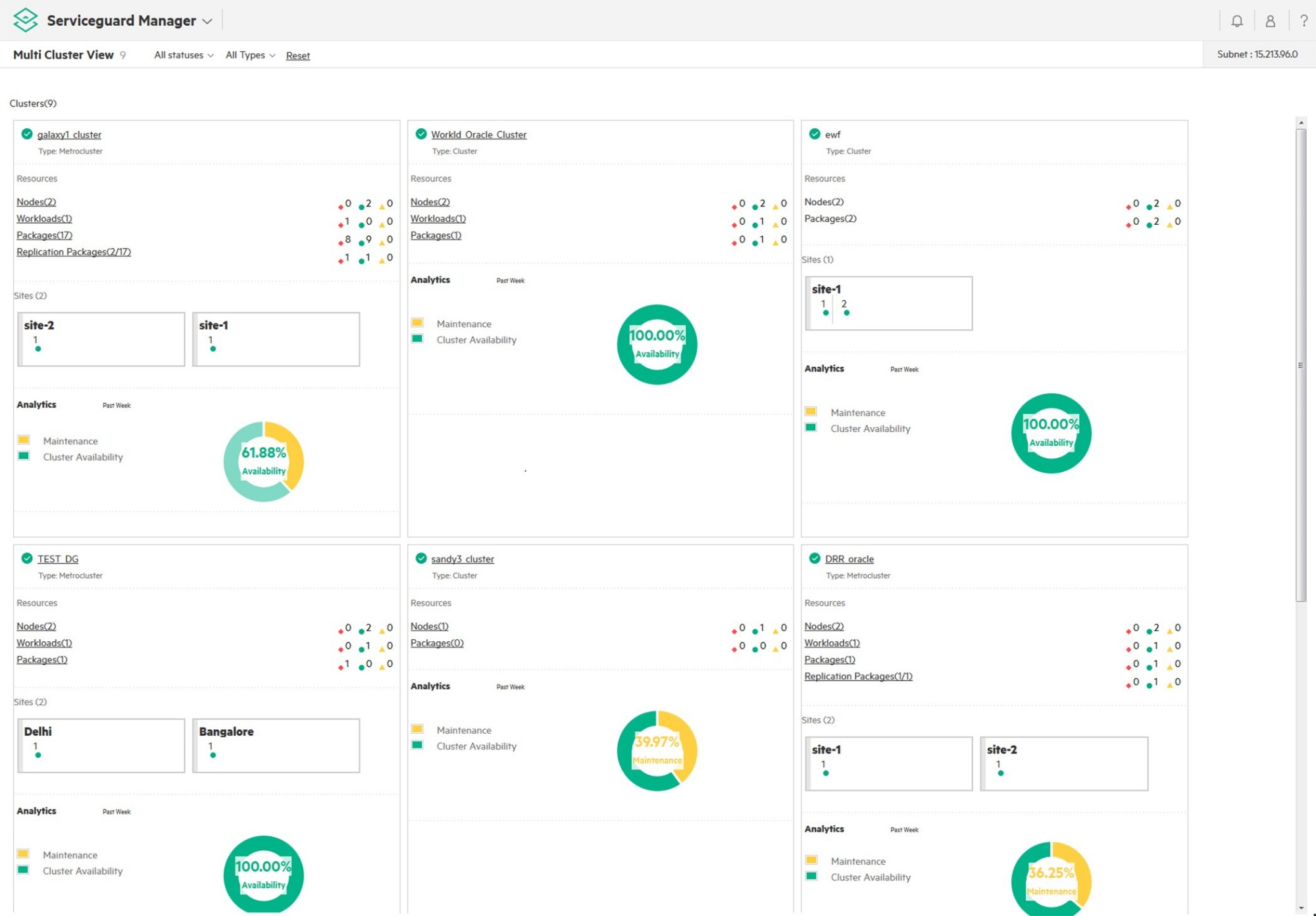 HPE Serviceguard for Linux v15 HA and Disaster Recovery E7 2 Cores or 4 vCPUs 5y Sub 24x7 E-LTU