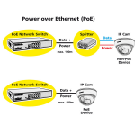 ROLINE PoE Fast Ethernet Switch, 8 Port, (8x PoE), 19" Inbouw