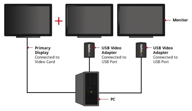 StarTech.com USB to VGA Adapter - 1920x1200