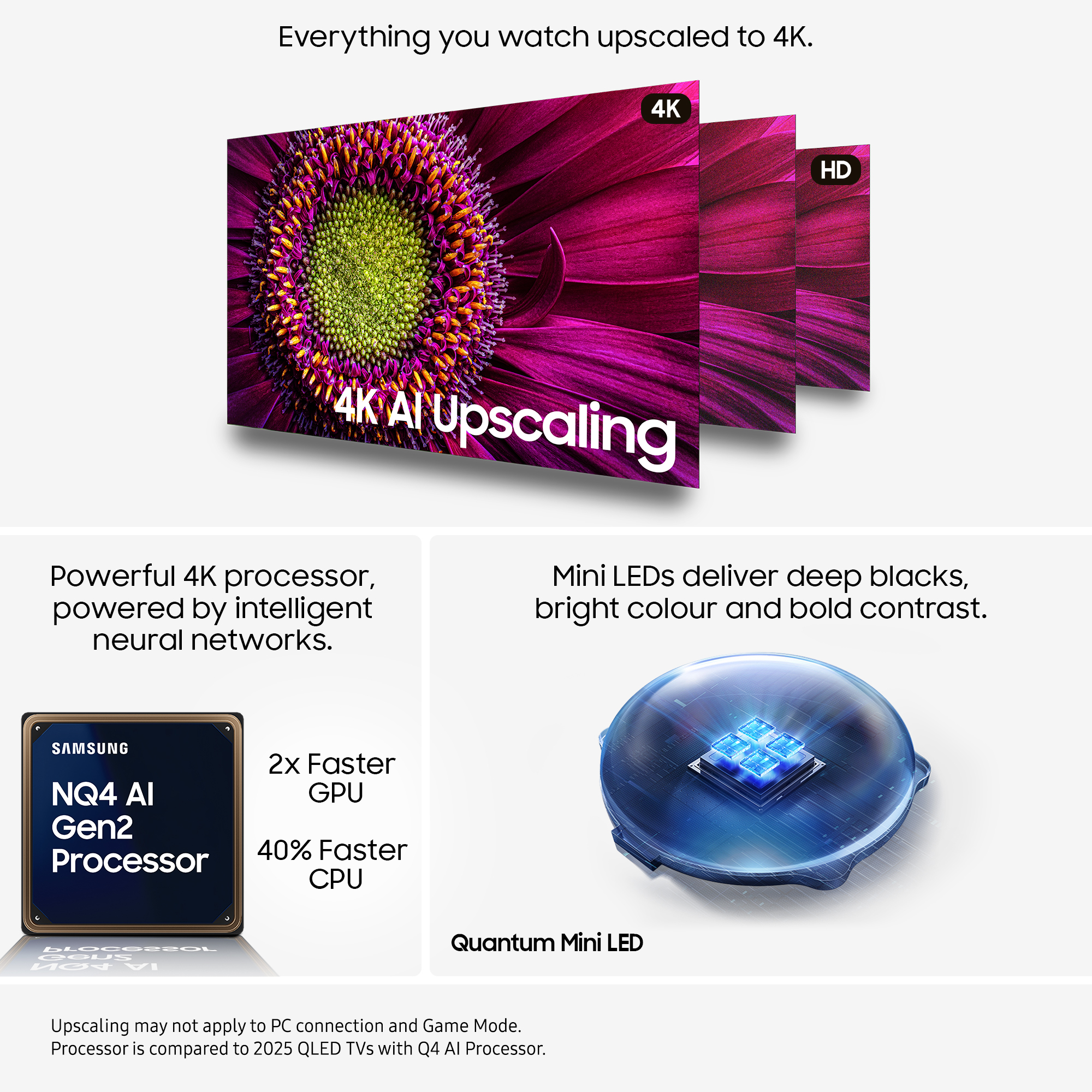 2025 QN80F 65" 4K NEO QLED HDR Smart TV 165.1 cm (65") 4K Ultr