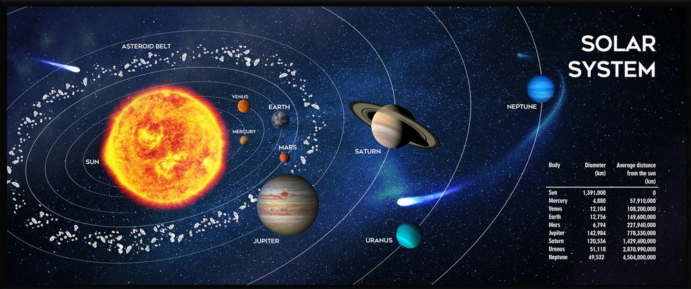 GEM bird MP-SOLARSYSTEM-XL-01 Gaming mouse pad extra large""Cosmos"" 350 x 900