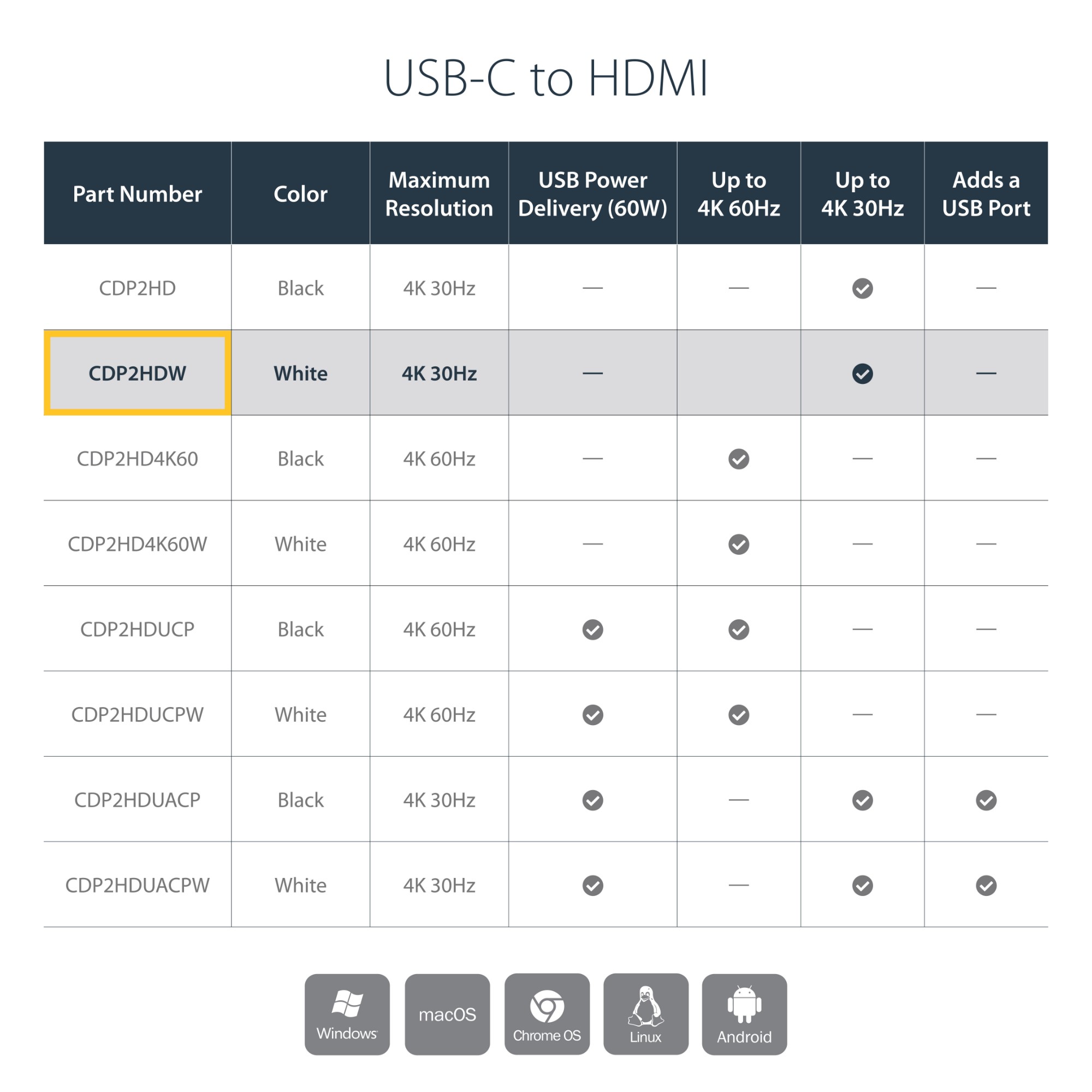 StarTech.com USB-C to HDMI Adapter with 4K 30Hz - White