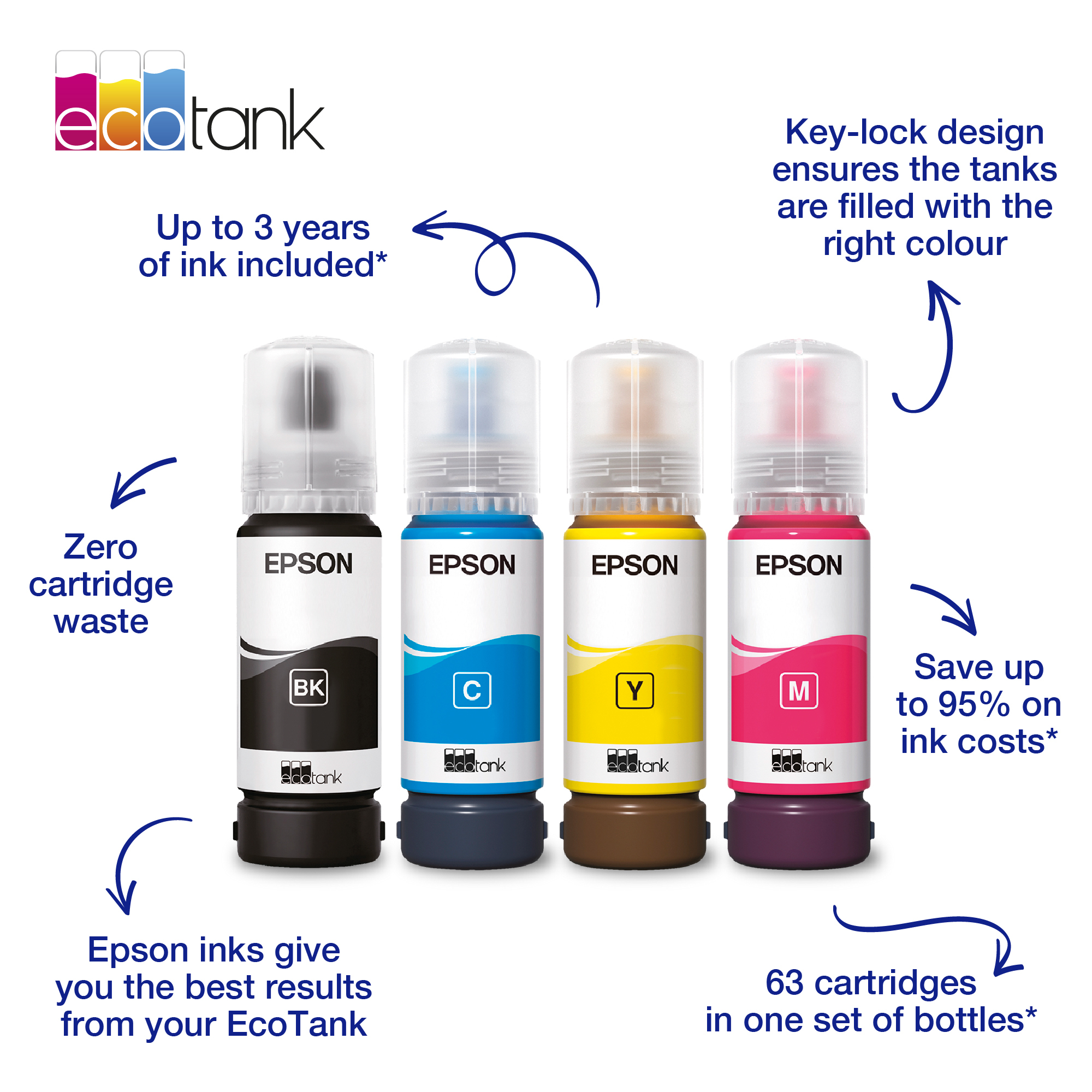 Epson C13T00P640/104 Ink bottle multi pack Bk.C.M.Y 65ml 1x4500pg + 3x