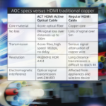 ACT 30 meter HDMI Premium 4K Active Optical Cable v2.0 HDMI-A male - HDMI-A male