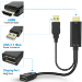 JLC Display Port to USB 2.0 and HDMI Adapter