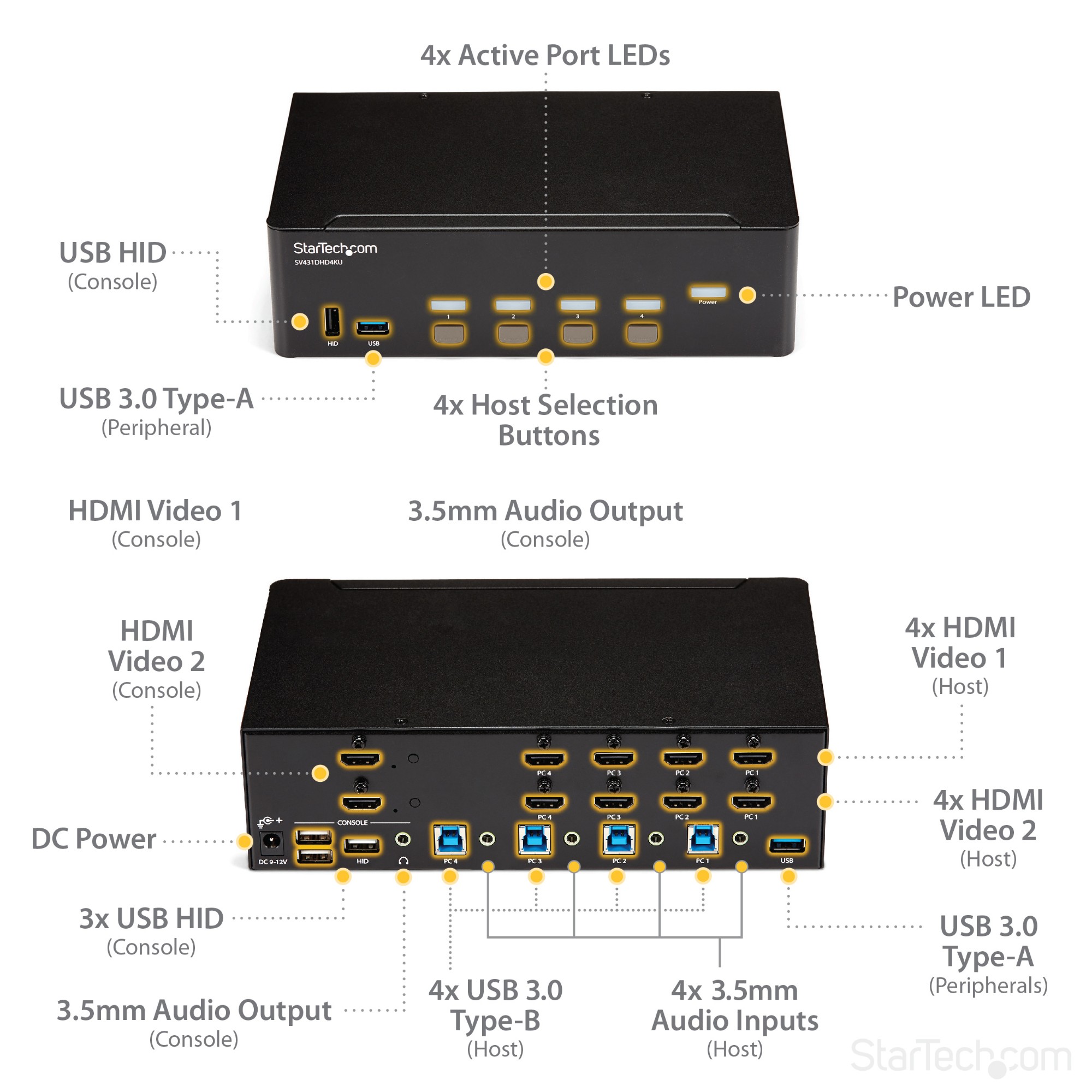 StarTech.com 4 Port HDMI KVM Switch - 4K 30Hz - Dual Display