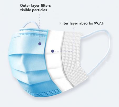 Image of eSTUFF Face mask Type II 50 pcs pack