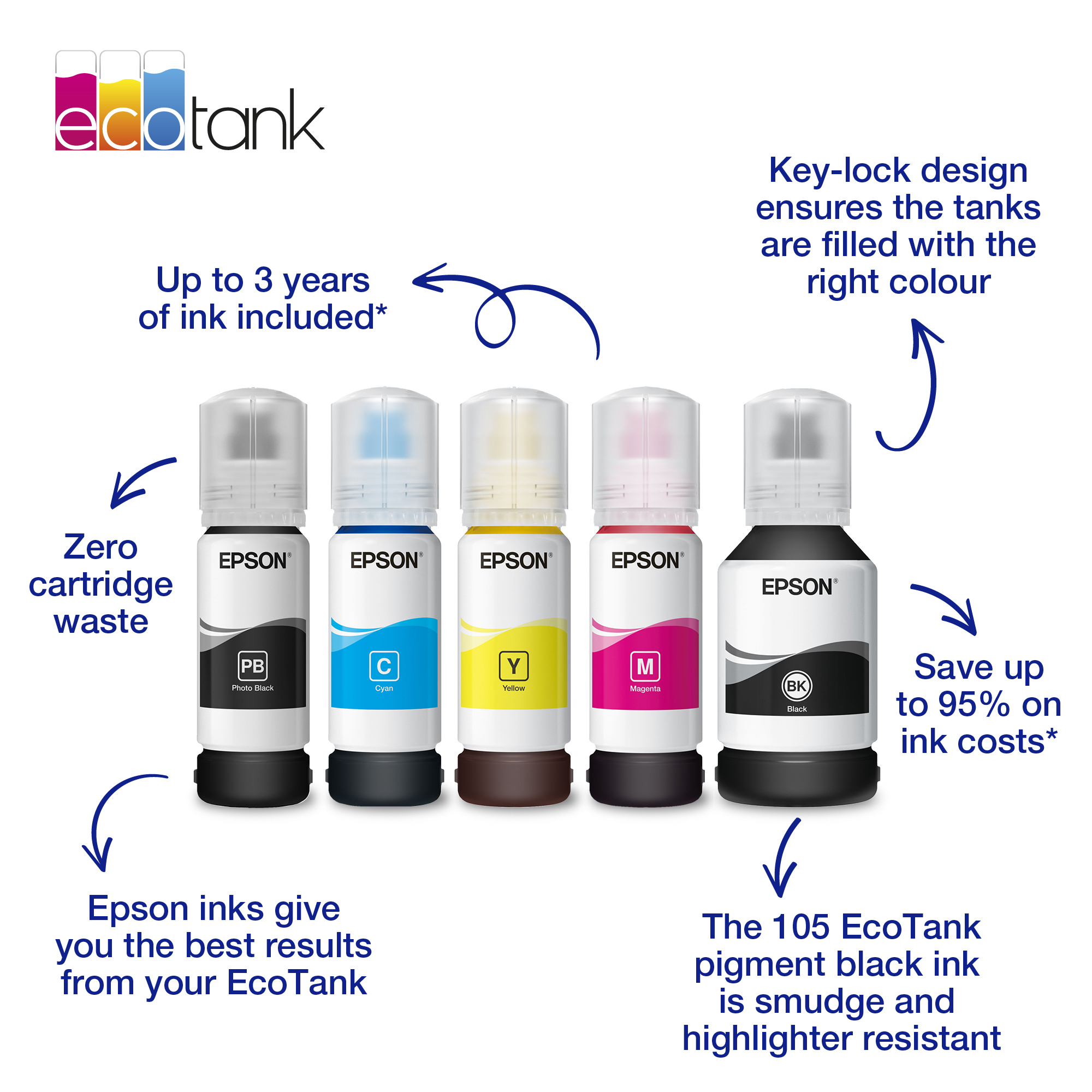 Epson 106 EcoTank Ink Bottle Cyan C13T00R240