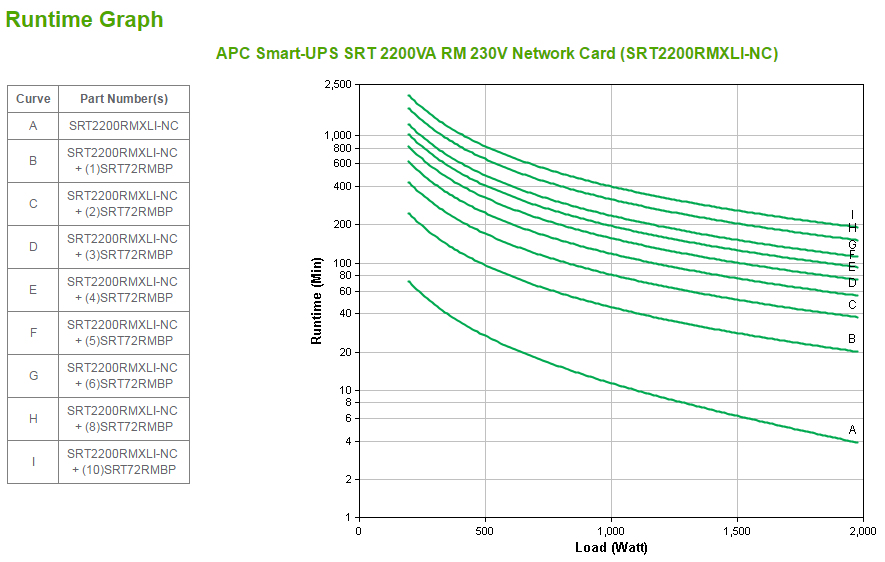 APC SRT2200RMXLI-NC uninterruptible power supply (UPS) Double-conversion (Online) 2200 VA 1980 W 12 AC outlet(s)