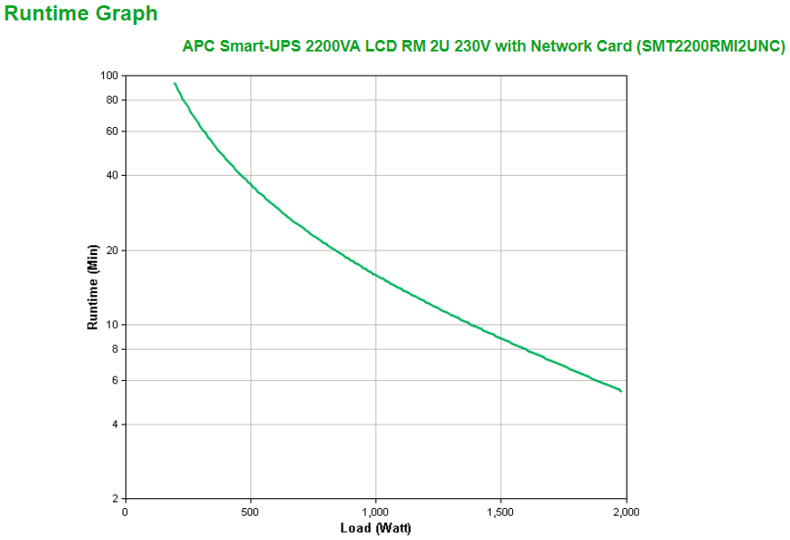APC Smart-UPS 2200VA uninterruptible power supply (UPS) Line-Interactive 1980 W 9 AC outlet(s)