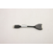 Lenovo DisplyPor o DVI dongle