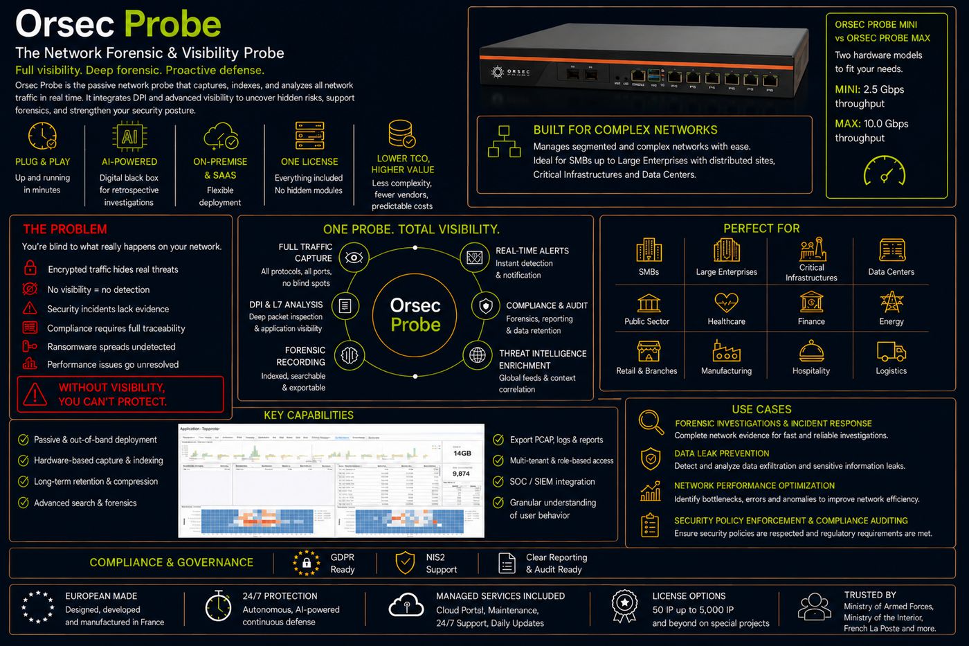SYLink Orsec Proe Mx 3000IP1Y.