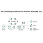 HPE R1D38AAE - XFS 1svr Base Sys 1yr Sub E-LTU
