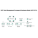 HPE Data Management Framework ZWS4106 20TB SAS 12G Business Critical 7.2K LFF 512e 10-pack HDD interna hårddiskar