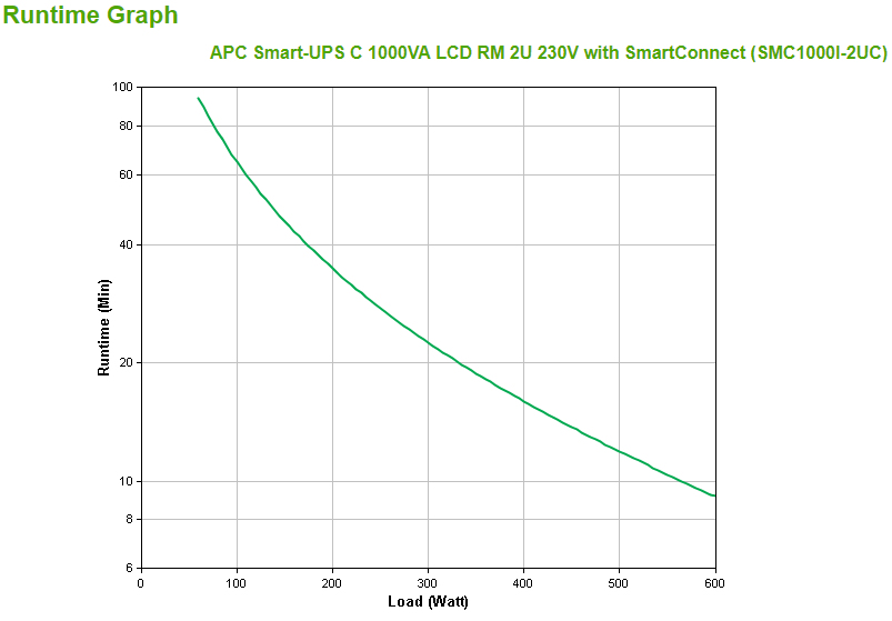 APC SMC1000I-2UC uninterruptible power supply (UPS) Line-Interactive 1000 VA 600 W 4 AC outlet(s)