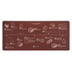 Noctua NP-DM3 - desk pad 90 x 40 cm