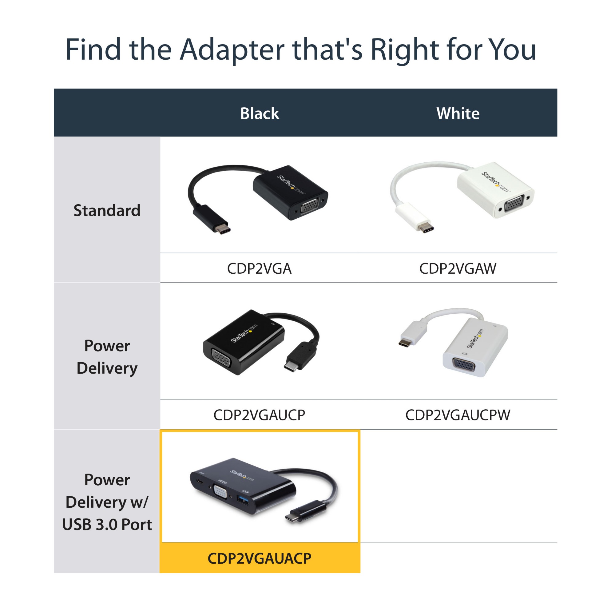 StarTech-com-USB-C-VGA-Multiport-Adapter---USB-3-0-Port---60W-PD