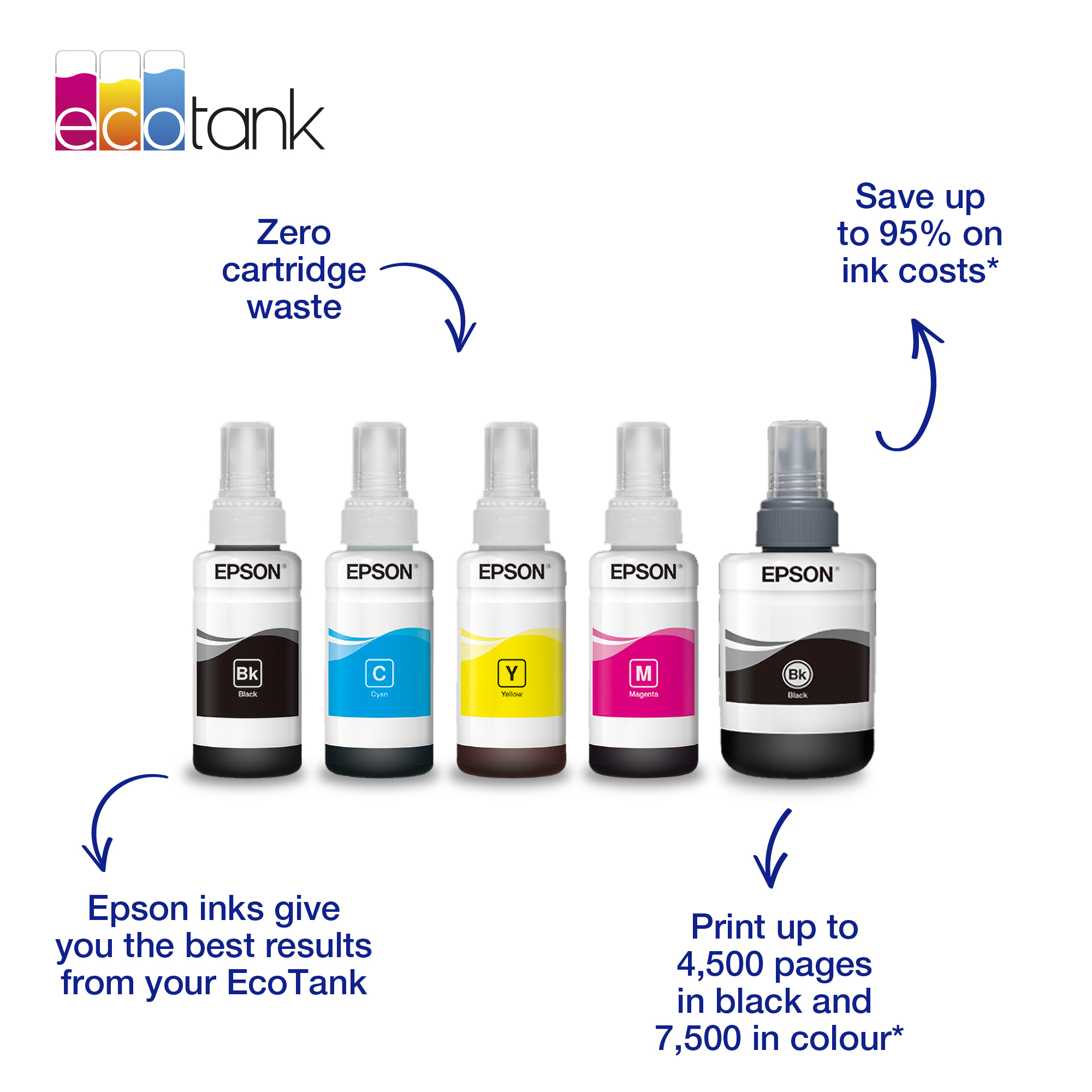Epson 664 EcoTank Ink Bottle Black C13T664140