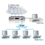 ADDER AVX5016IP-IEC KVM switch
