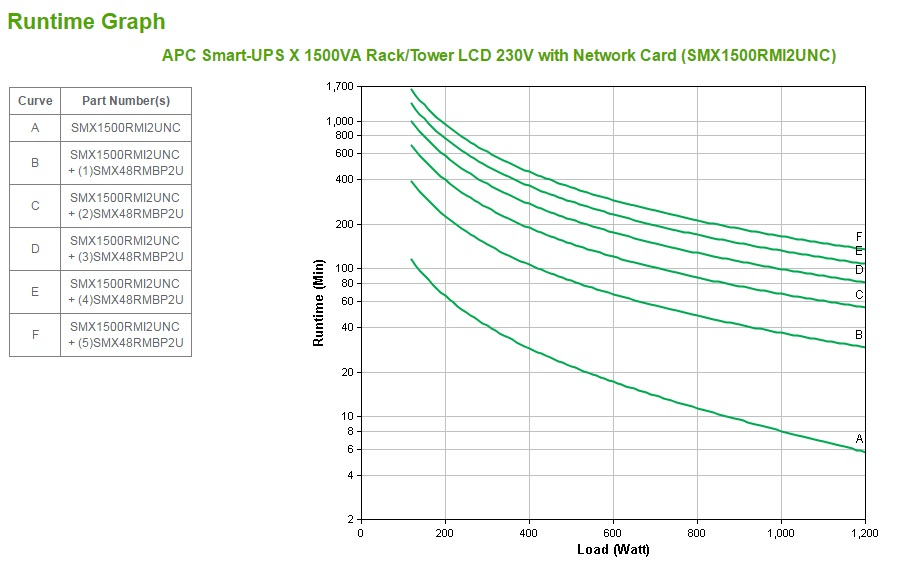 APC Smart-UPS Line-Interactive 1500 VA 1200 W 8 AC outlet(s)