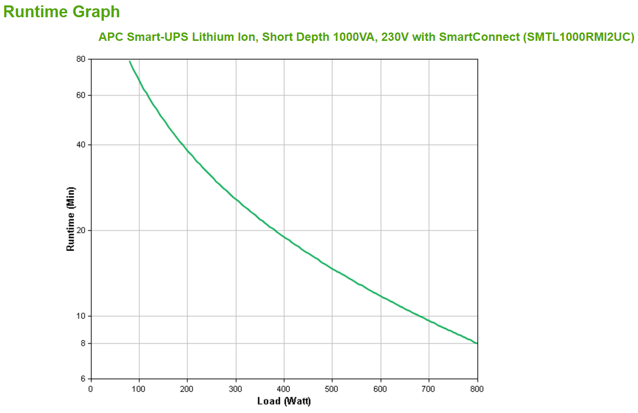 APC Smart-UPS Lithium Ion Short Depth 1000VA 230V with SmartConnect Line-Interactive