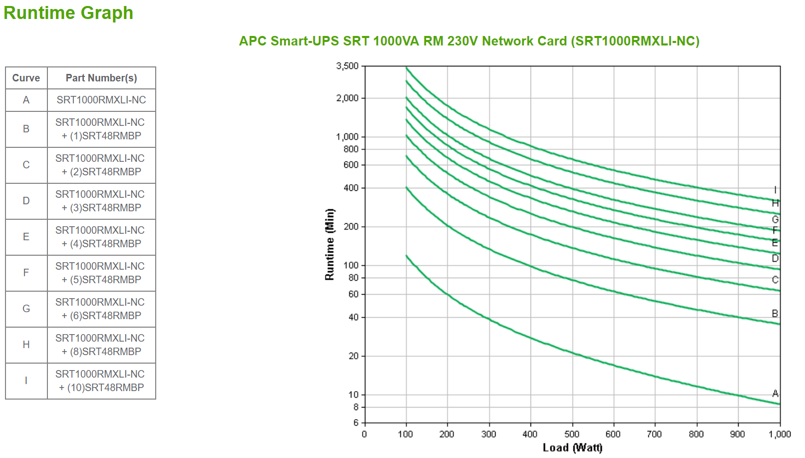 APC SRT1000RMXLI-NC uninterruptible power supply (UPS) Double-conversion (Online) 1000 VA 1000 W