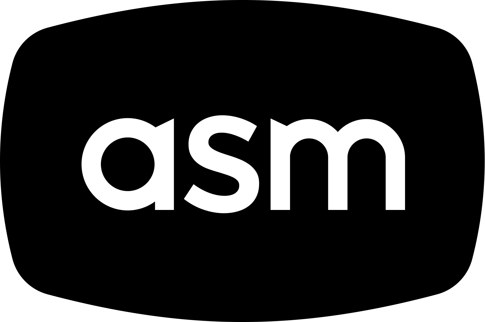 ASM Technologies Ltd eCommerce Webstore