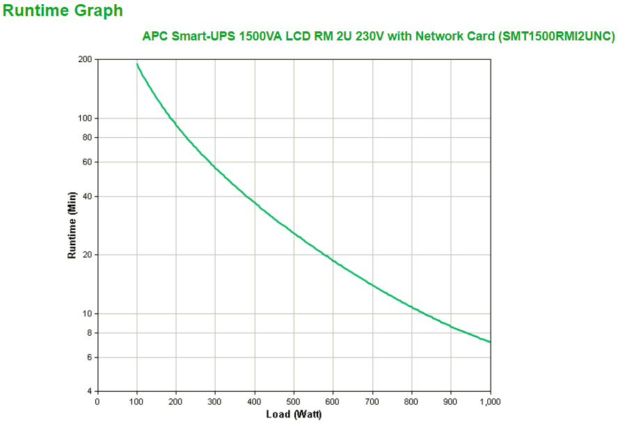 APC Smart-UPS 1500VA Line-Interactive 1000 W 4 AC outlet(s)