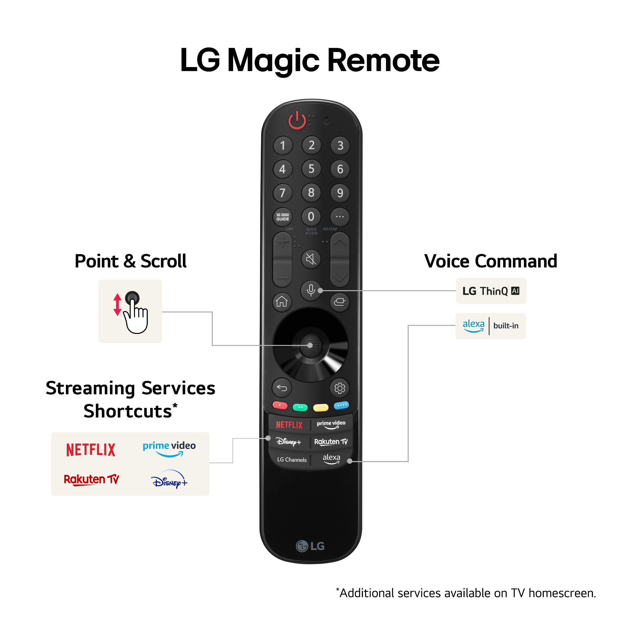LG 65UT80006LA.AEK TV 165.1 cm (65") 4K Ultra HD Smart TV Wi-Fi Black