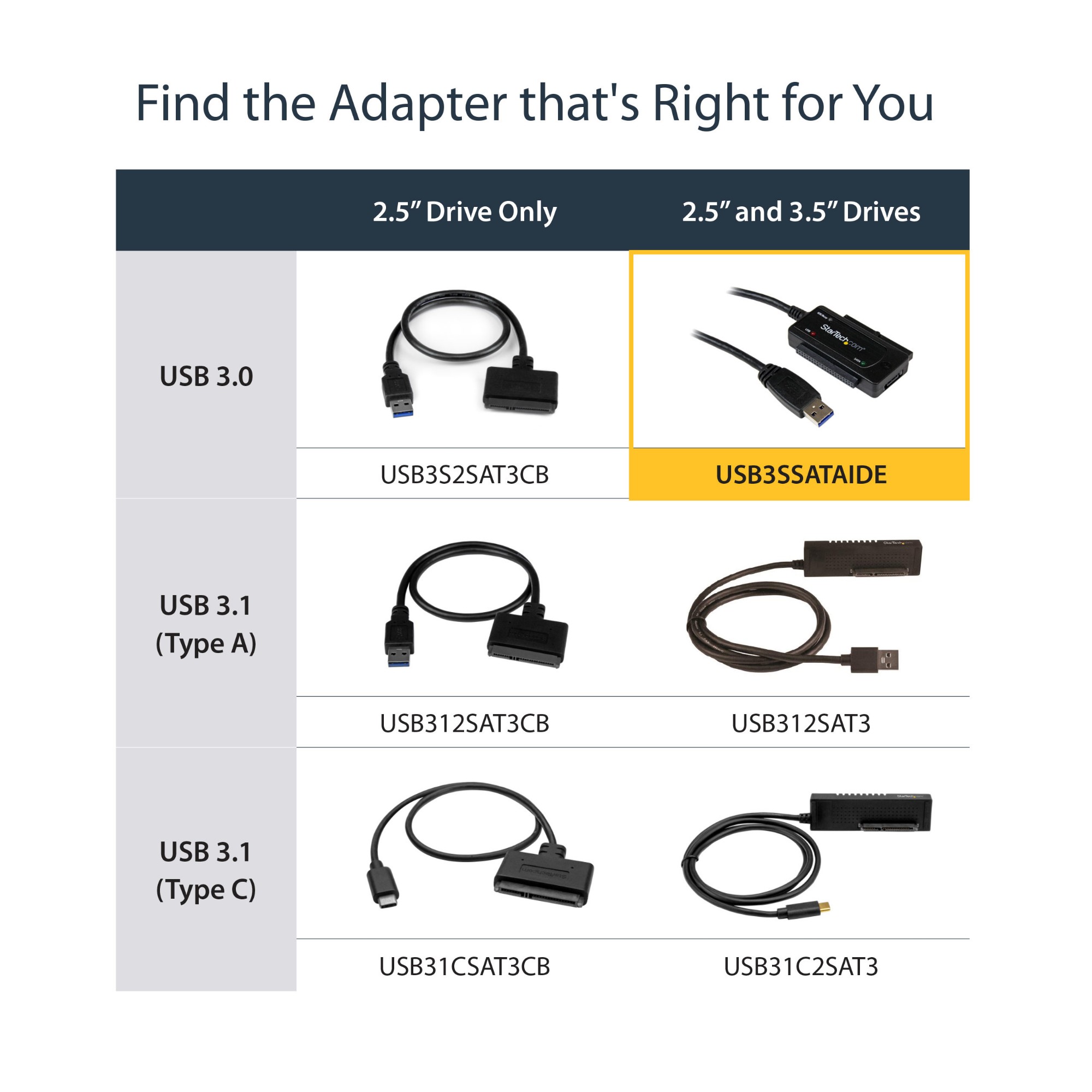IDE Converter 2.5 to 3.5 inch Laptop Hard Drive Converter Adapter TCUS