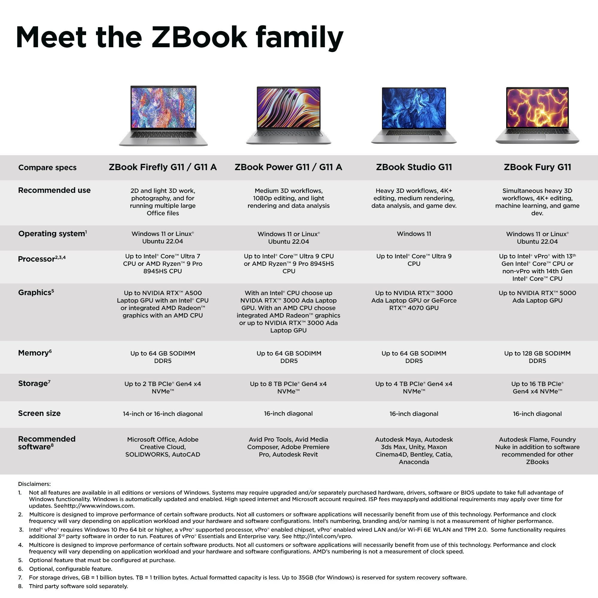 HP ZBook Fury 16 G11 Intel® Core i9 i9-13950HX Mobile workstation 40.6 cm (16") WUXGA 32 GB DDR5-SDRAM 1 TB SSD NVIDIA RTX 2000 Ada Wi-Fi 7 (802.11be) Windows 11 Pro Grey